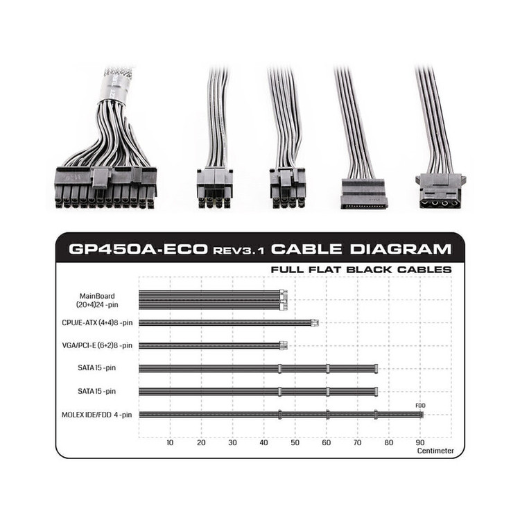 منبع تغذیه کامپیوتر گرین مدل GP450A-ECO Rev3.1 استوک در حد نو